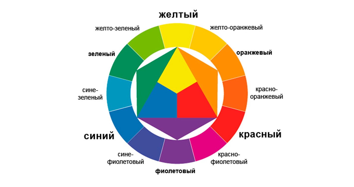 spalvų ratas