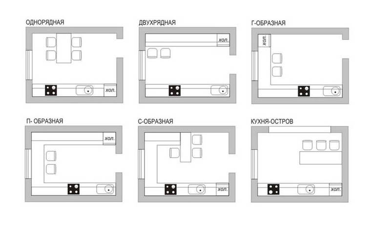 Rozložení kuchyňského prostoru na ploše 10 metrů čtverečních
