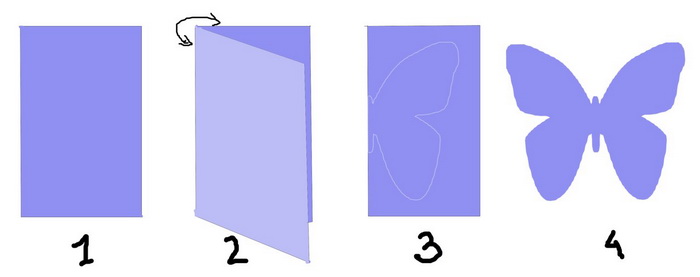 Procedura pentru realizarea unui fluture decorativ din hârtie colorată