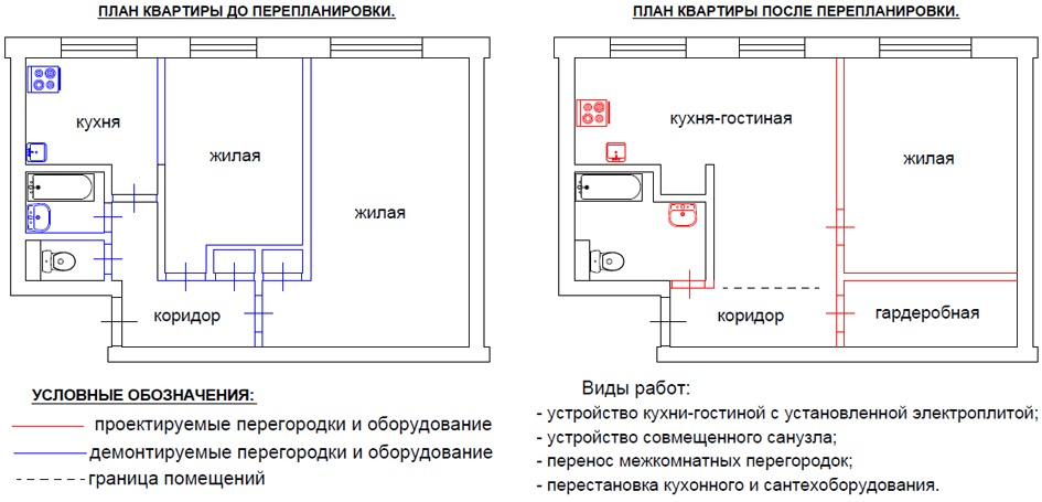 Schema lui Hrușciov cu două camere înainte și după combinarea bucătăriei și a camerei